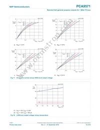 PCA9571GUX Datasheet Page 15