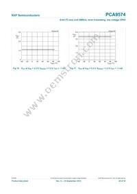 PCA9574HR Datasheet Page 20