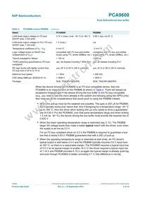 PCA9600DP/S911 Datasheet Page 6
