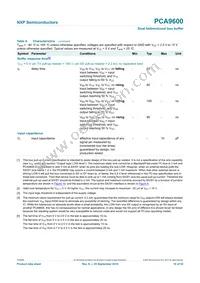 PCA9600DP/S911 Datasheet Page 10