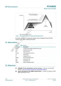 PCA9605DP Datasheet Page 18