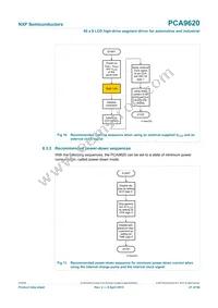 PCA9620U/5GA/Q1 Datasheet Page 21