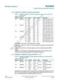PCA9622BS Datasheet Page 14
