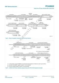 PCA9622BS Datasheet Page 21