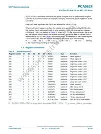 PCA9624PW Datasheet Page 9