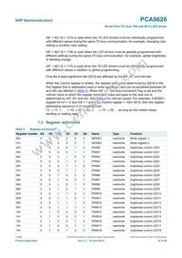 PCA9626BS Datasheet Page 10