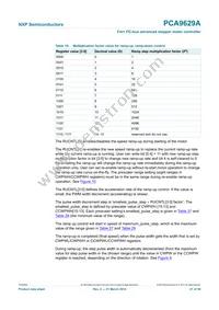 PCA9629APWJ Datasheet Page 21