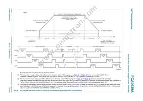 PCA9629APWJ Datasheet Page 23