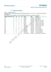 PCA9632TK2 Datasheet Page 10