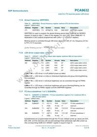 PCA9632TK2 Datasheet Page 14