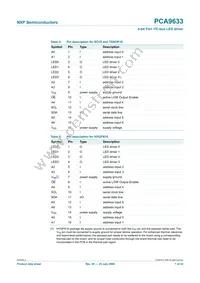 PCA9633PW Datasheet Page 7