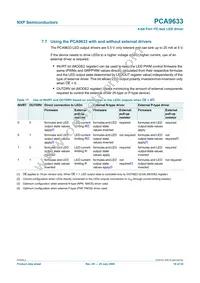 PCA9633PW Datasheet Page 18