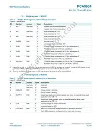 PCA9634PW/S911 Datasheet Page 11