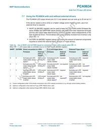 PCA9634PW/S911 Datasheet Page 17