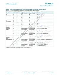 PCA9634PW/S911 Datasheet Page 18