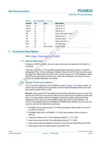 PCA9635PW/S911 Datasheet Page 5