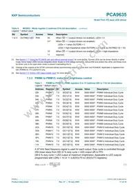 PCA9635PW/S911 Datasheet Page 11