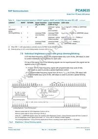 PCA9635PW/S911 Datasheet Page 18