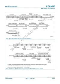 PCA9635PW/S911 Datasheet Page 22