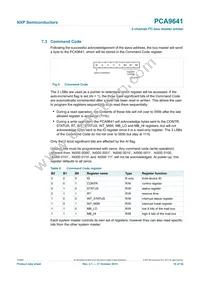 PCA9641PWJ Datasheet Page 10