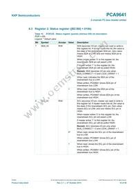 PCA9641PWJ Datasheet Page 16