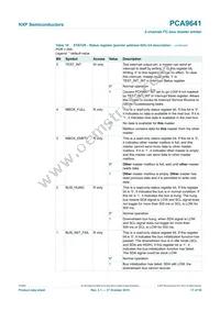 PCA9641PWJ Datasheet Page 17