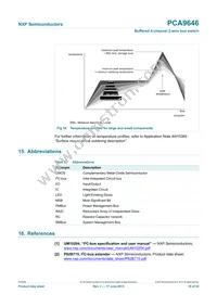 PCA9646D Datasheet Page 18