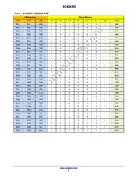 PCA9655EDTR2G Datasheet Page 8