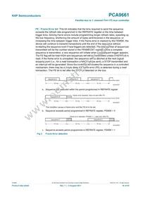 PCA9661B Datasheet Page 16