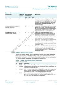 PCA9661B Datasheet Page 17