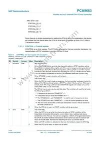 PCA9663B Datasheet Page 14
