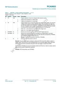 PCA9663B Datasheet Page 15