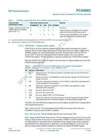 PCA9663B Datasheet Page 17