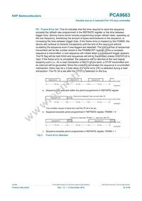 PCA9663B Datasheet Page 18