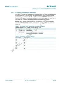 PCA9663B Datasheet Page 20