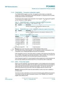 PCA9663B Datasheet Page 21