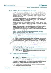 PCA9663B Datasheet Page 23