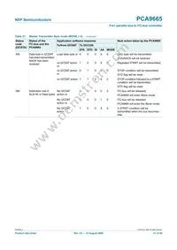 PCA9665N Datasheet Page 21