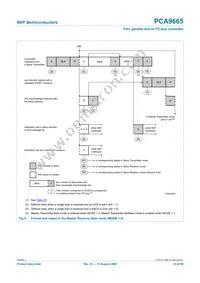 PCA9665N Datasheet Page 23
