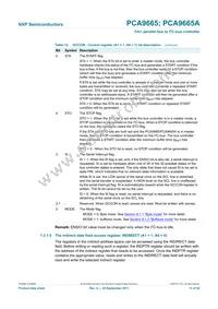 PCA9665PW/S911 Datasheet Page 11