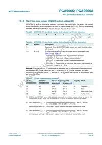 PCA9665PW/S911 Datasheet Page 15