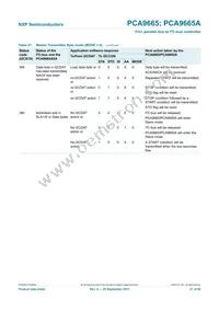 PCA9665PW/S911 Datasheet Page 21