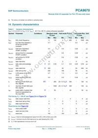 PCA9670D Datasheet Page 20