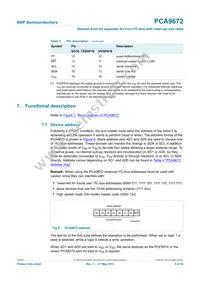 PCA9672D Datasheet Page 5