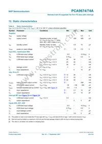 PCA9674N Datasheet Page 20