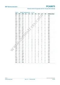 PCA9675DK Datasheet Page 8