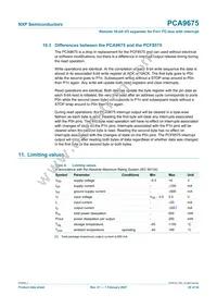 PCA9675DK Datasheet Page 20