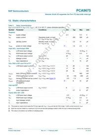 PCA9675DK Datasheet Page 21