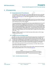 PCA9675PW/S911 Datasheet Page 12