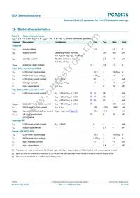 PCA9675PW/S911 Datasheet Page 21